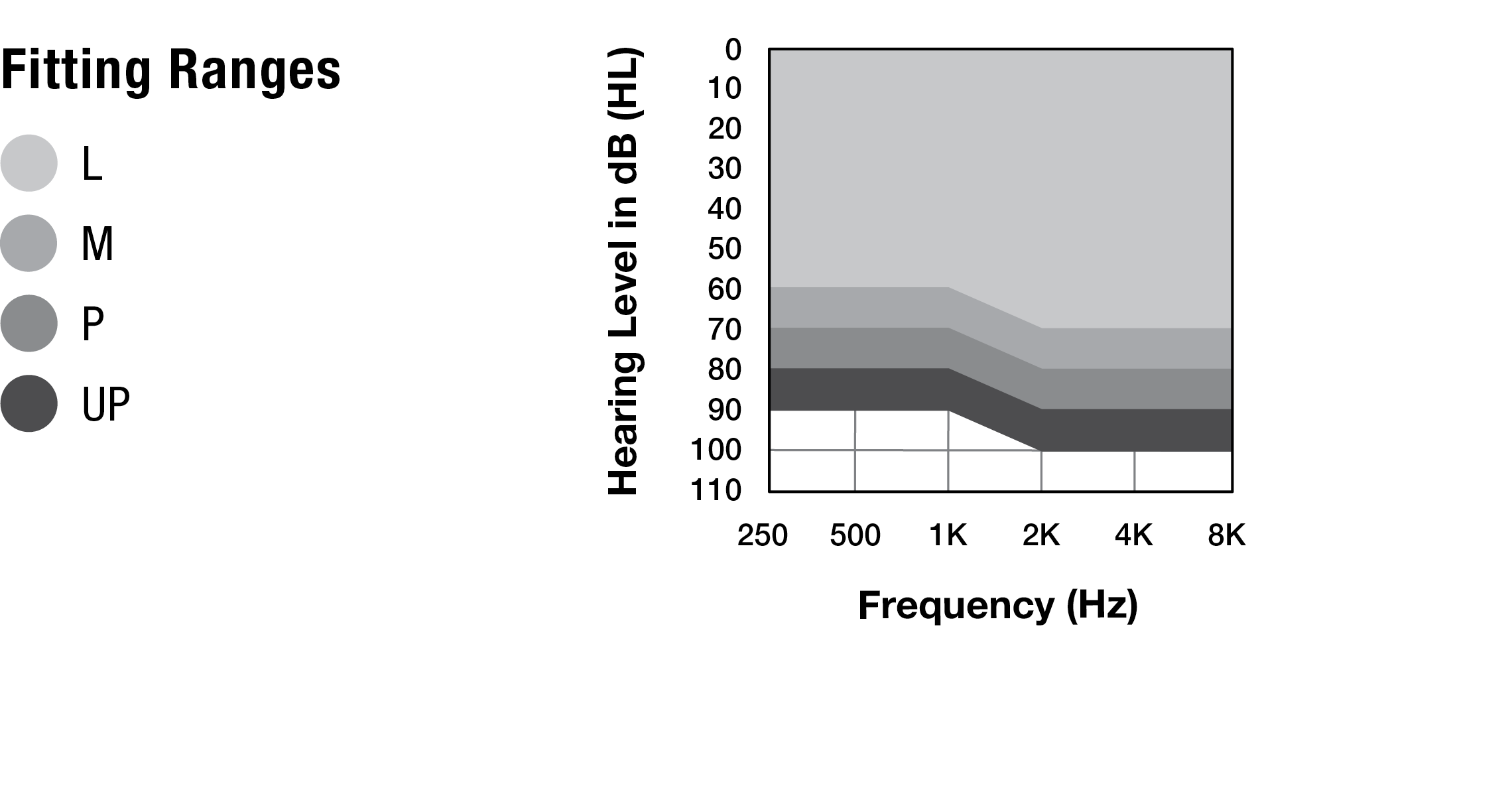 Fitting Range: RIC RT