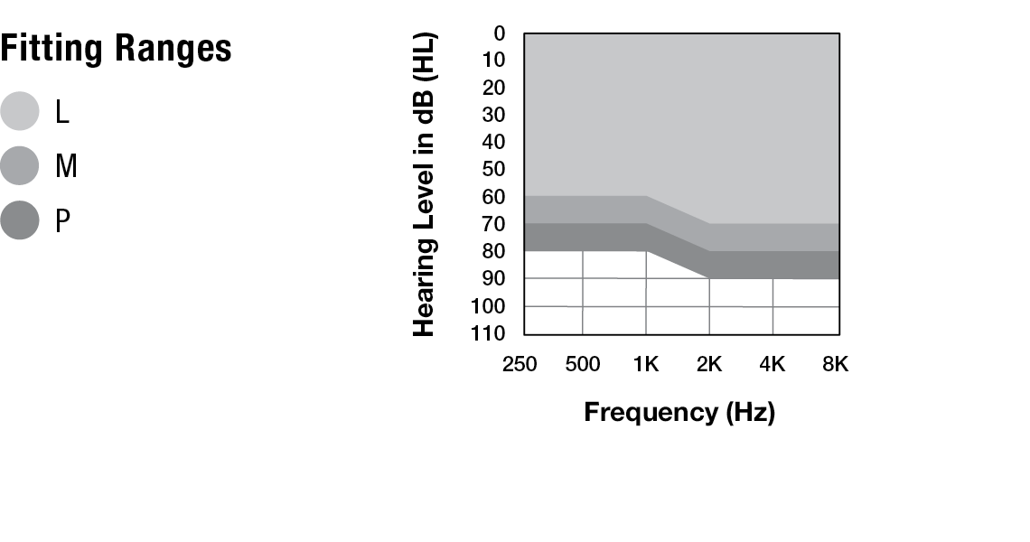 Omega AI RIC 312 Fitting Range Chart